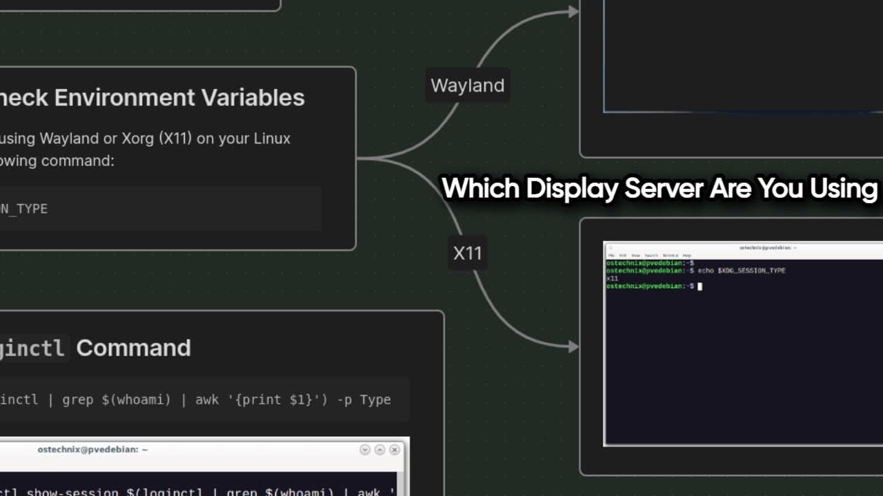How To Check If You’re Running Wayland Or X11 Display Server In Linux