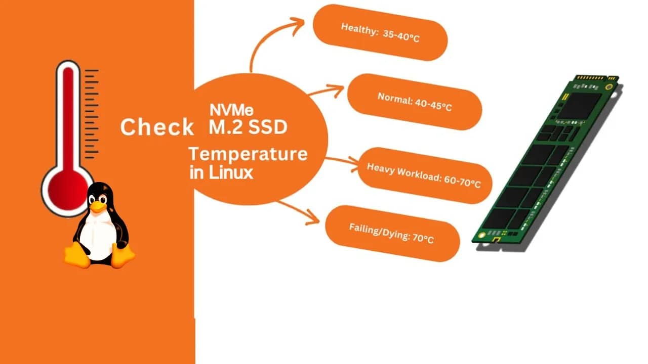 Easily Check NVMe SSD Temperature in Linux